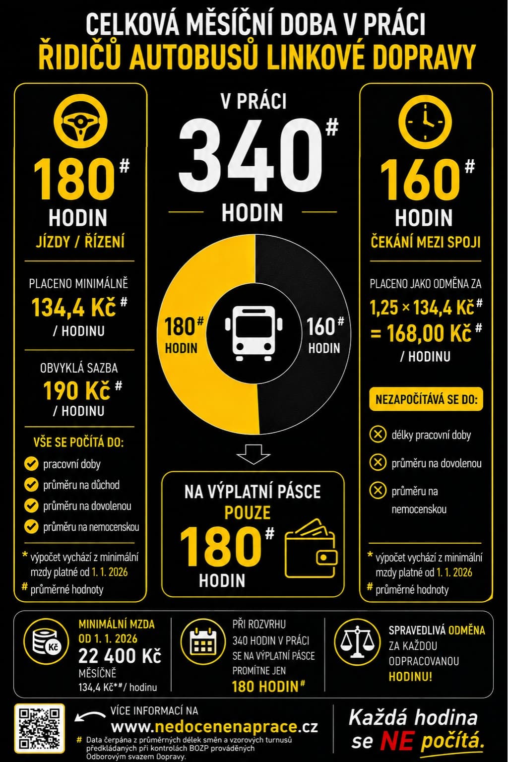 Leták: 340 hodin v práci