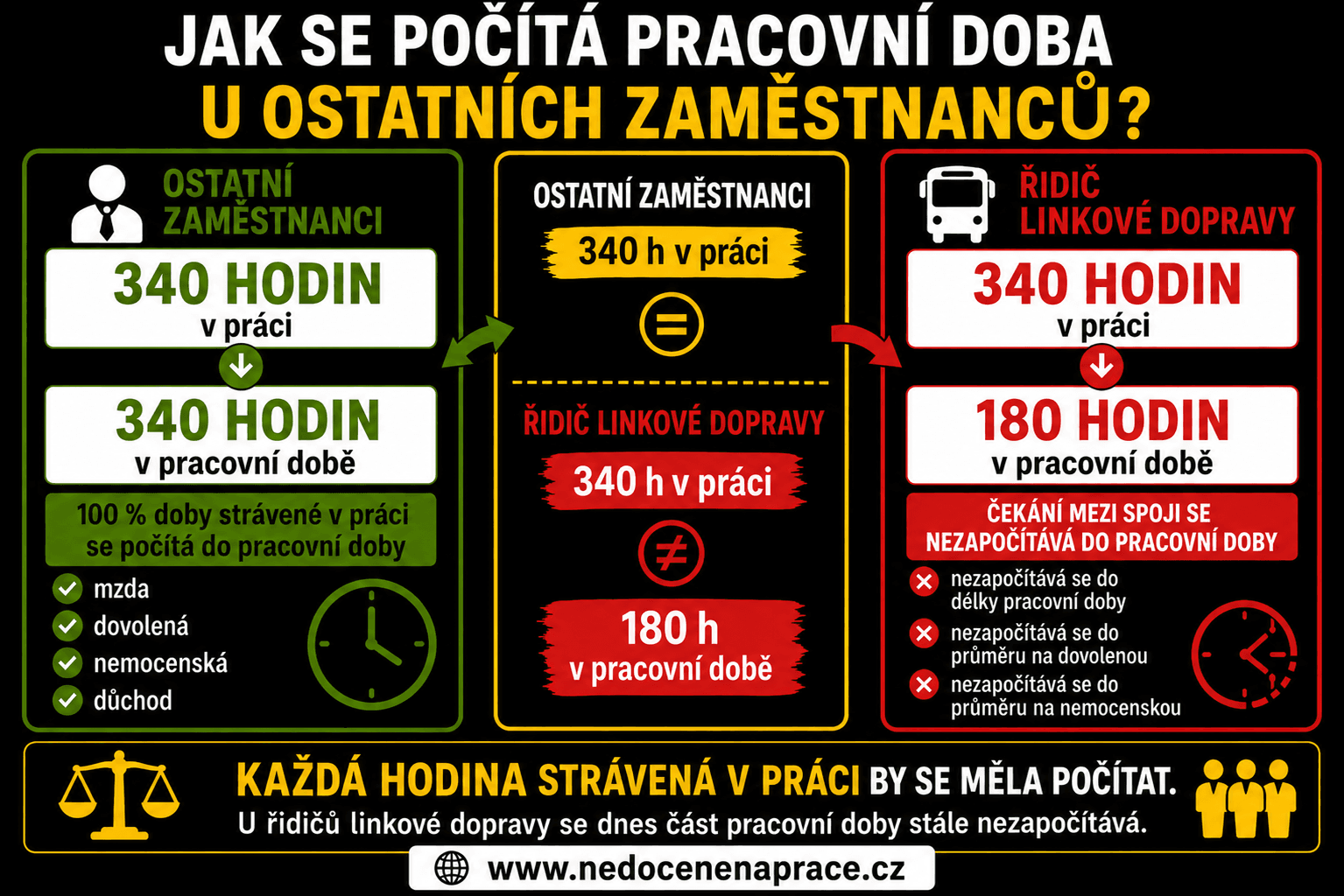 Leták: Porovnání – autobusák vs. ostatní