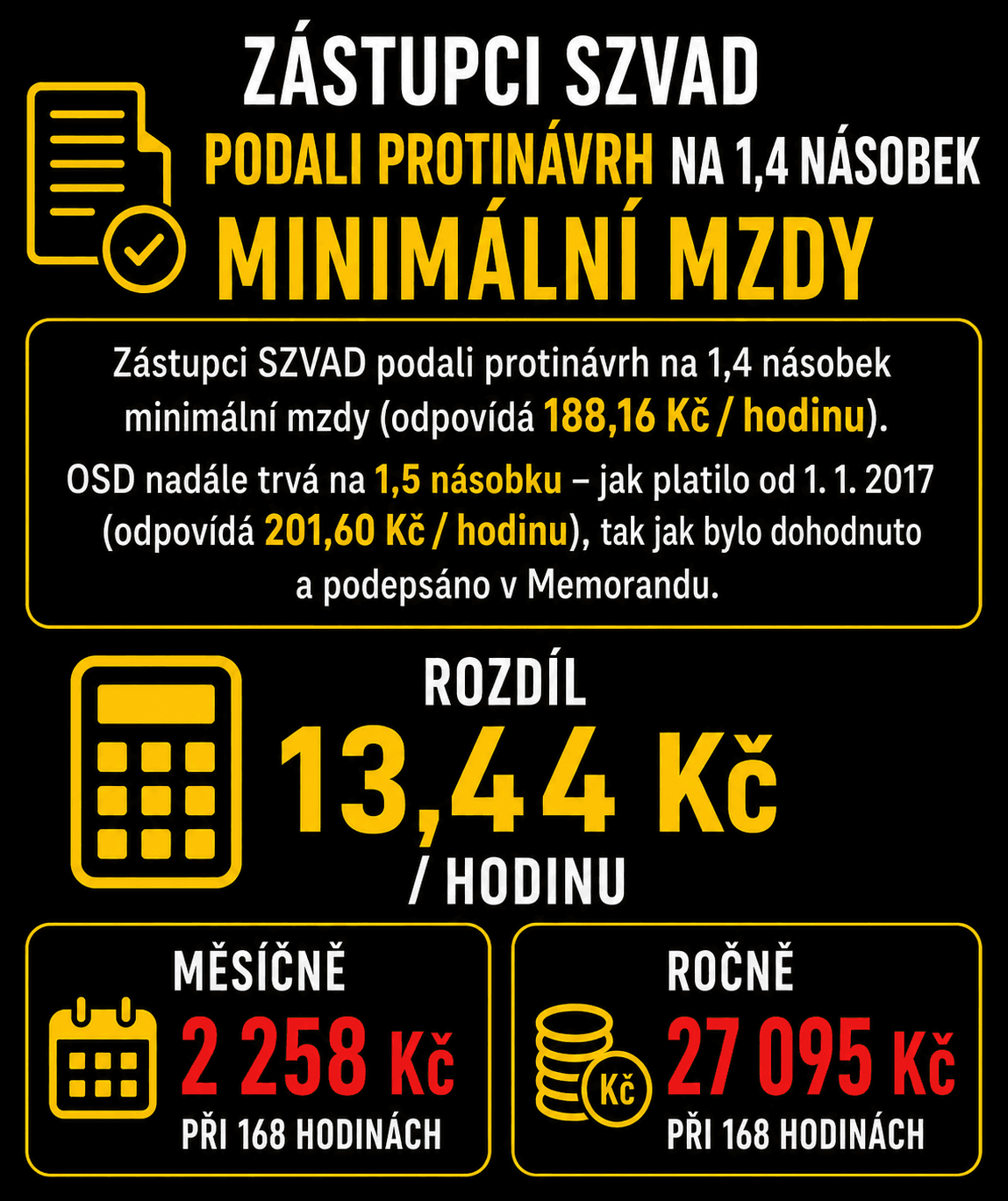 Ztráta mzdy 2026