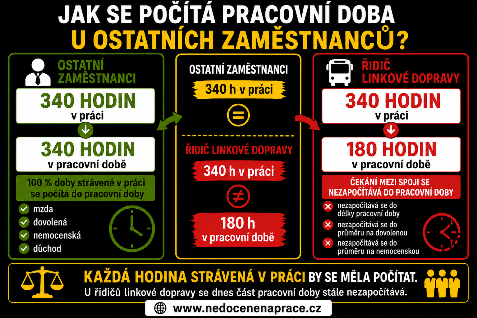 Leták: Porovnání – autobusák vs. ostatní